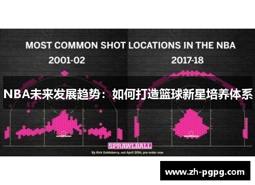 NBA未来发展趋势：如何打造篮球新星培养体系