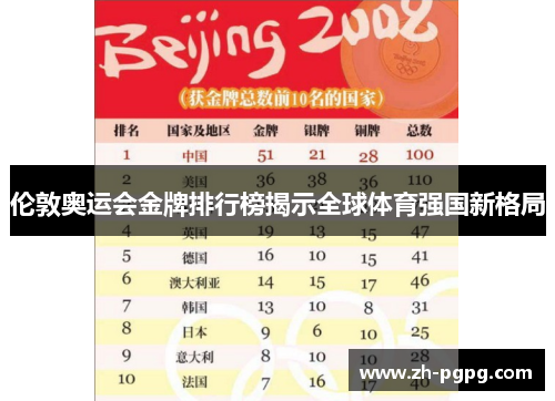 伦敦奥运会金牌排行榜揭示全球体育强国新格局